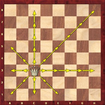 Jak porusza się po szachownicy hetman