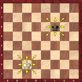 Jak porusza się po szachownicy król